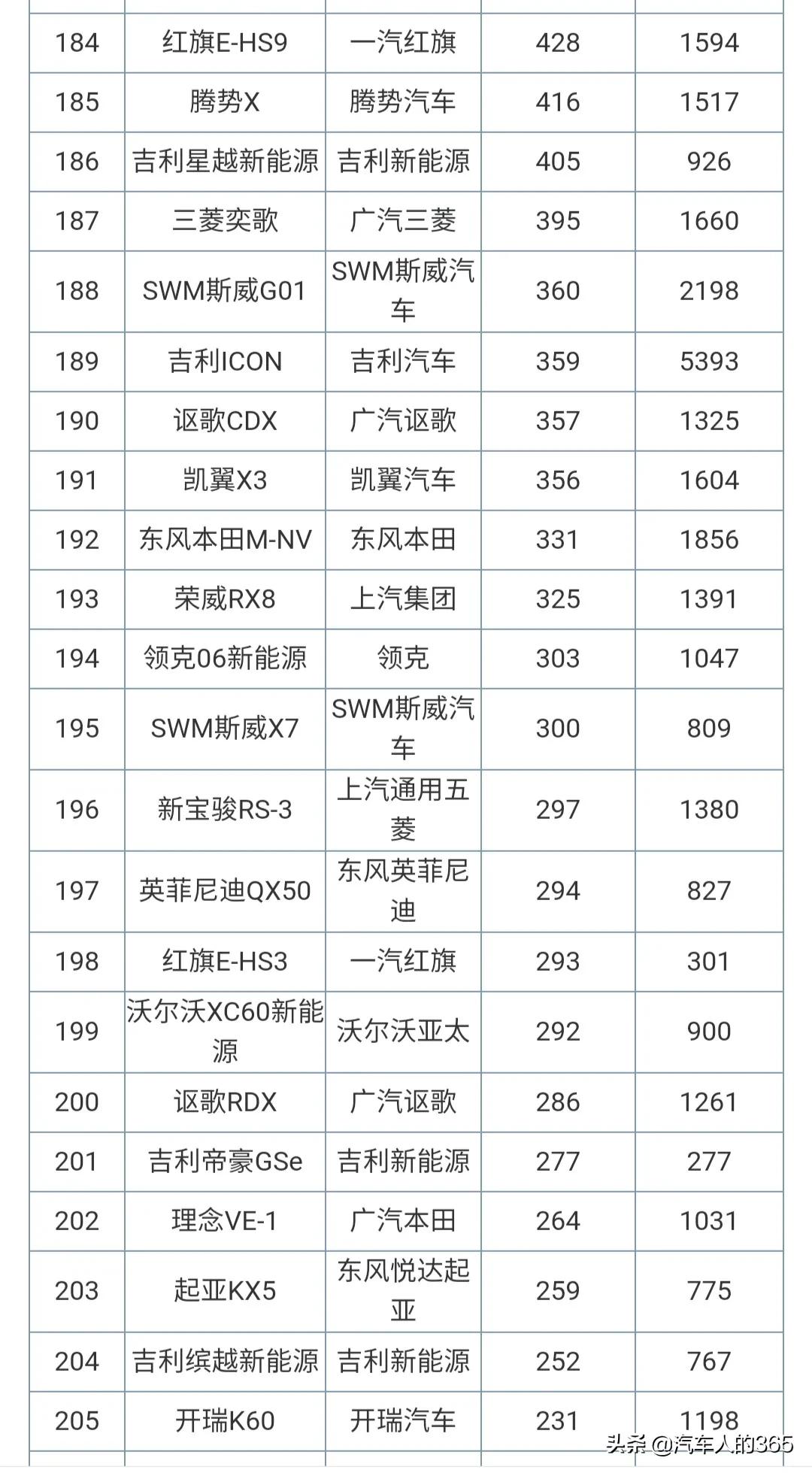 2021年4月份汽车销量排行榜完整版发布（含轿车/SUV/MPV）