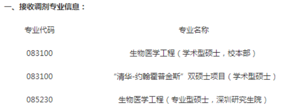 清华、北大等十所985这些专业没招满！21考研看过来