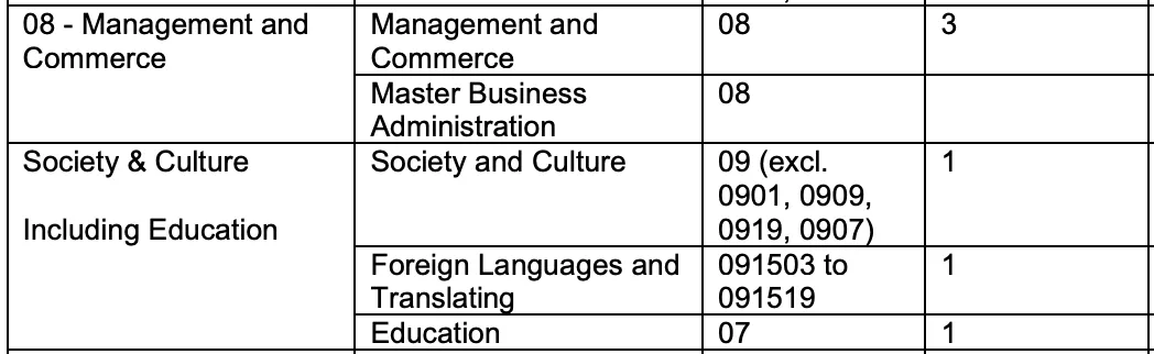 2022澳洲大学学费公布！全上涨！一年学费五万二创新高