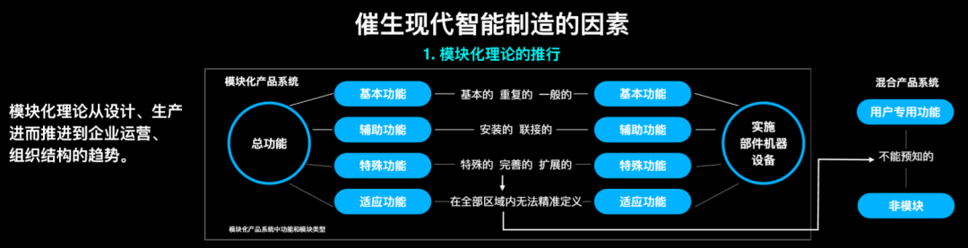 智能制造=消灭流水线上的人？