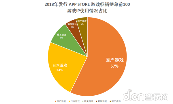 中超风云2018什么时候(2018年国内发行新游：游戏IP改编占比38%，影视IP改手游数量骤减)