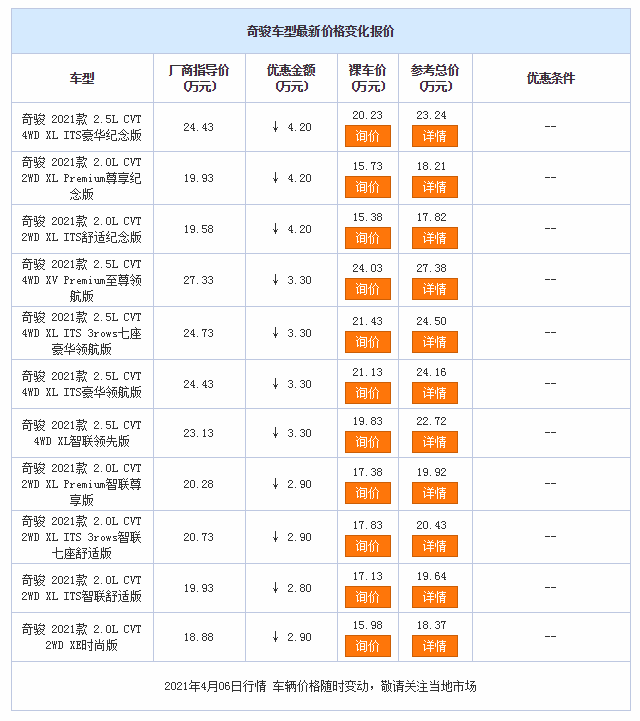 全新奇骏即将发布，现款降价4.2万，值得抄底吗