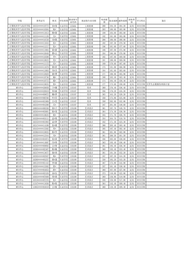 东华大学2021年硕士研究生拟录取名单公布！含全日制和非全日制