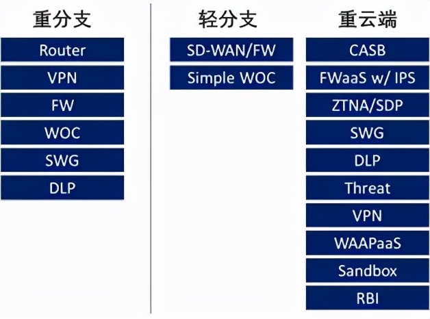 面向物联网和边缘计算的云网演进