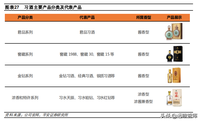 酱酒争霸：郎酒、习酒、国台和钓鱼台，四方位对比，谁更胜一筹？