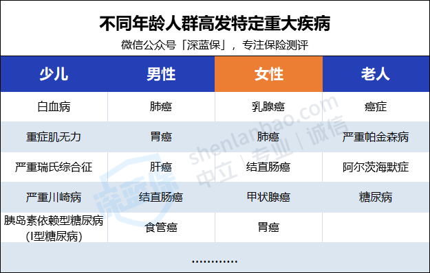 2021新定义重疾险怎么买？有哪些保障内容？（基础篇）