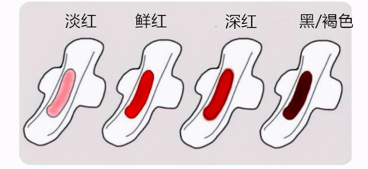 来月经时,颜色发黑或者是褐色,还有血块,是生病了吗?