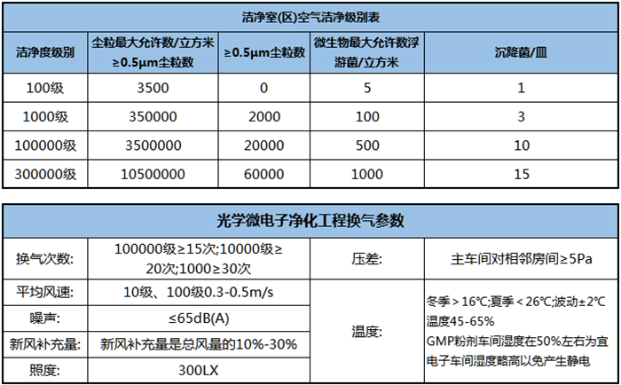 光电车间净化工程：电子厂/电子实验室装修设计_上海苏州浙江