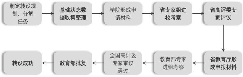 2020中国民办高教龙头分析概览——公司分析部分（二）