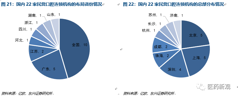 种植牙行业报告：核心技术国外垄断，每颗种植牙成本2000卖1万