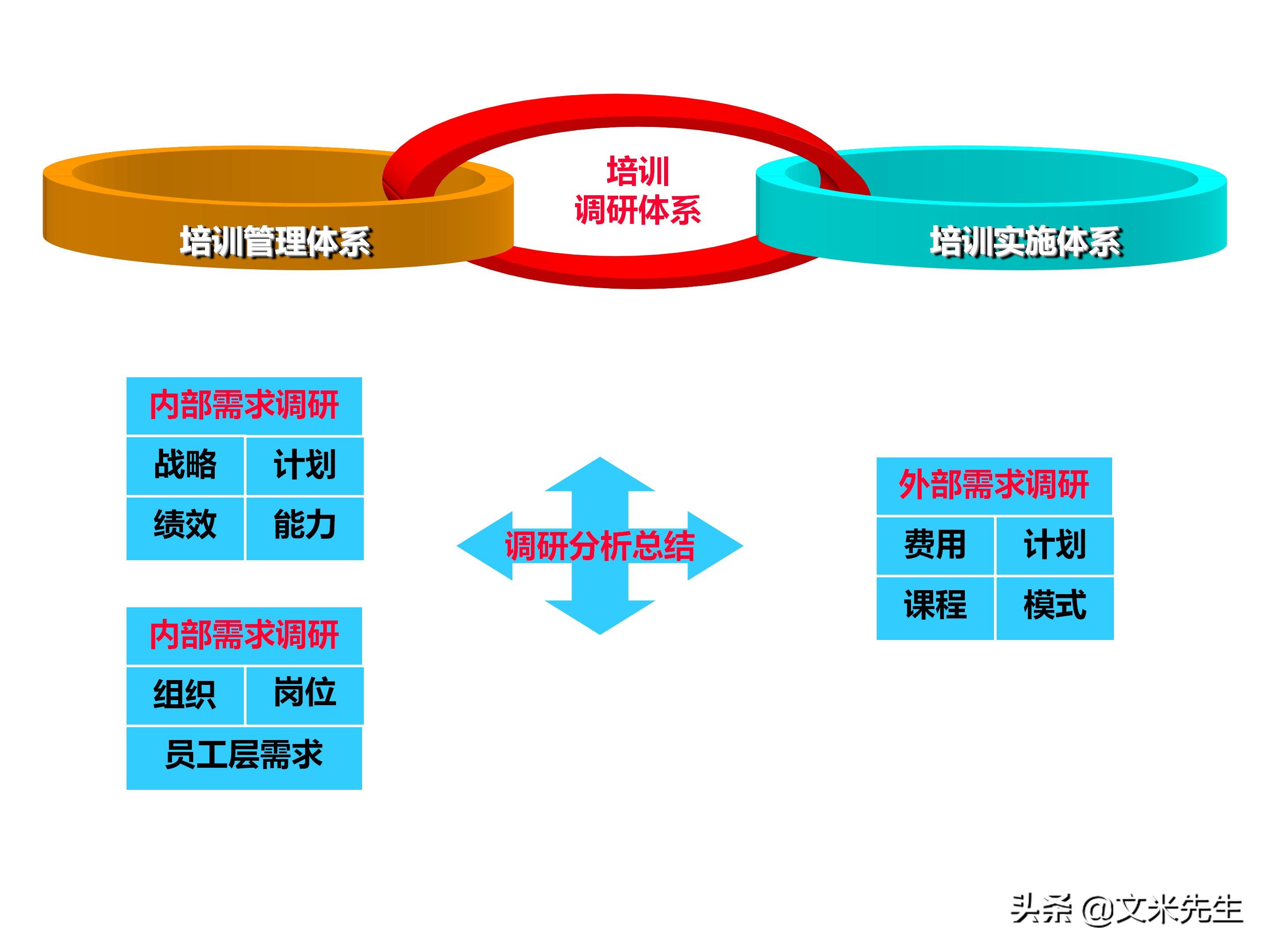 员工培训体系如何搭建？151页企业培训体系建立、管理和实施分享