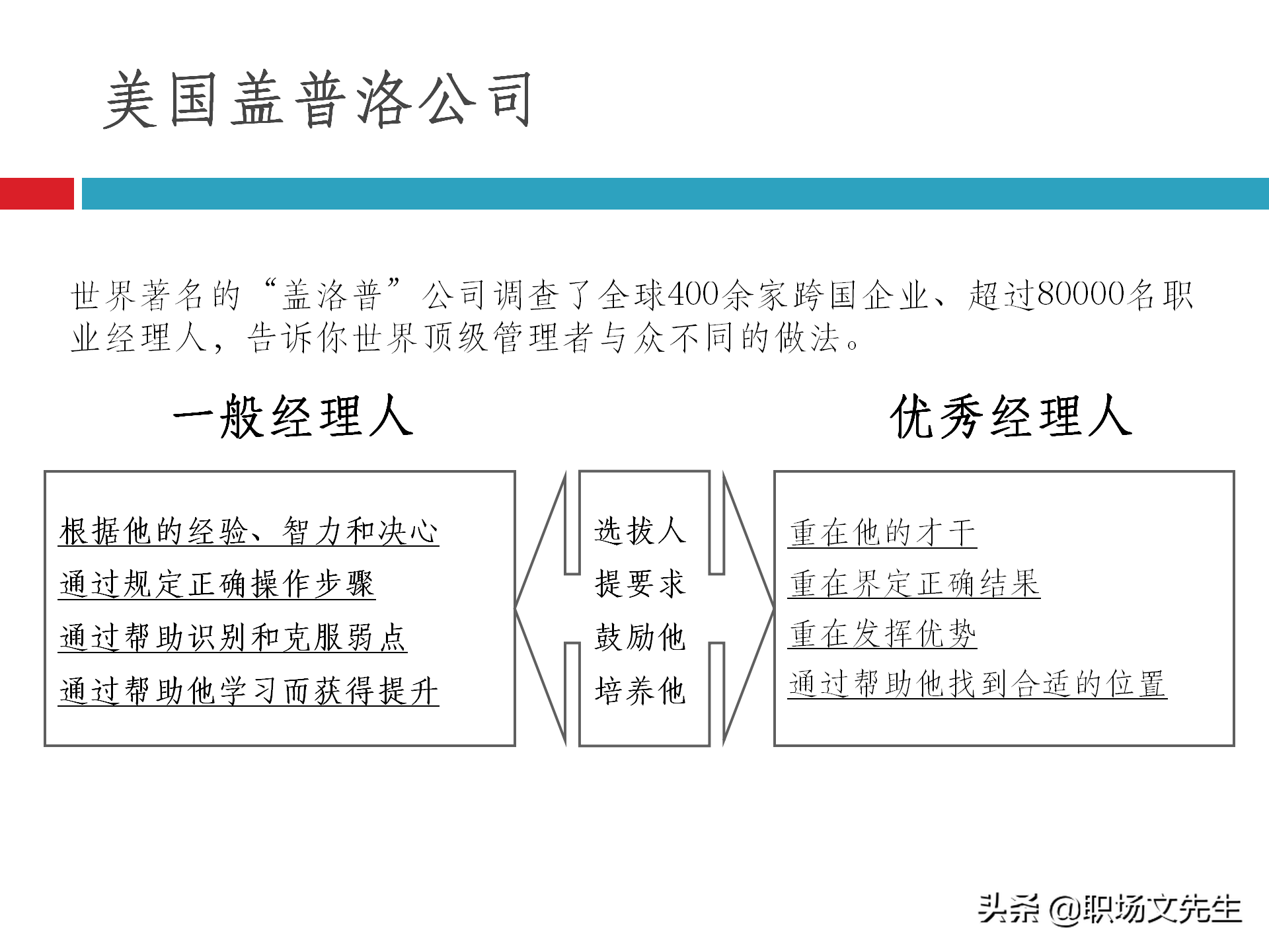 团队建设能力培训：48页团队建设与有效激励，团队建设培训课件