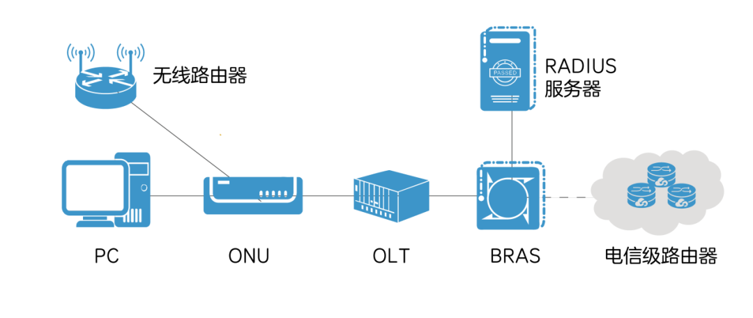 你知道什么是路由器吗？