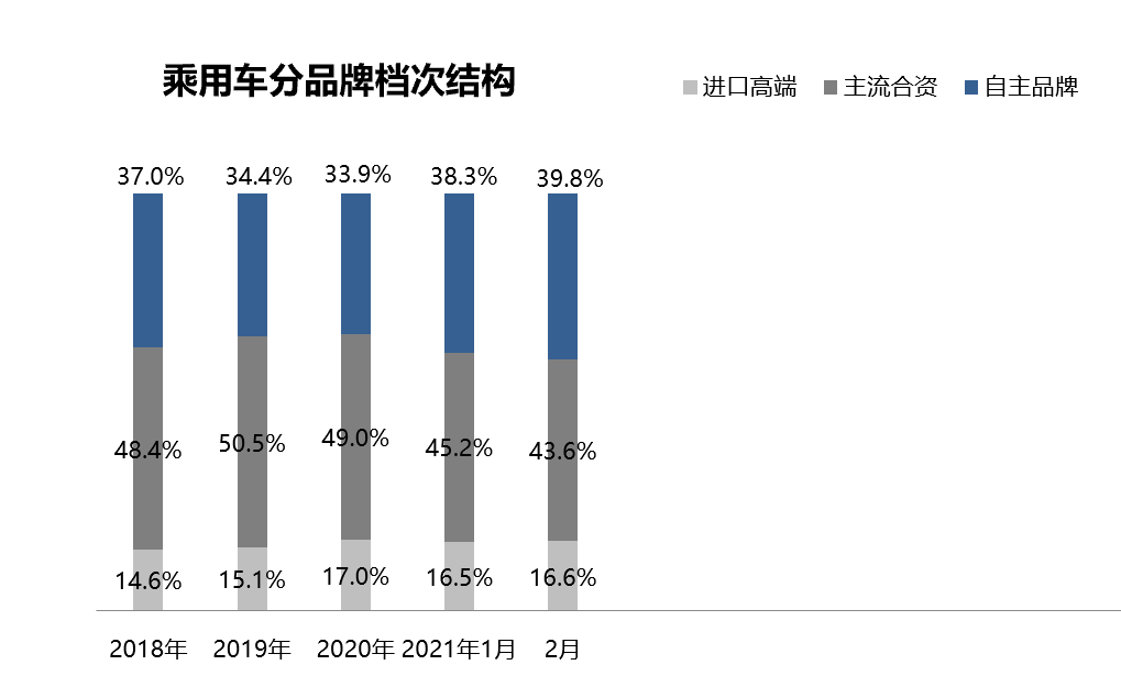 中国汽车流通协会：新车成交价格持续走低 4月车市或遇“倒春寒”