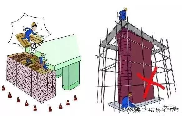 各项建筑施工安全规范图解