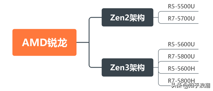 2021十佳办公笔记本电脑，商务笔记本电脑推荐