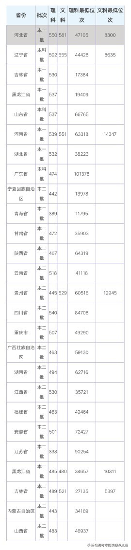 大连工业大学优势专业分析及2019、2018、2017年各省录取分数线