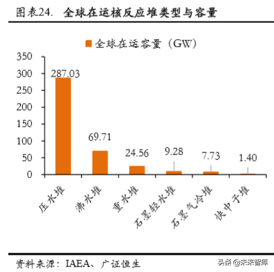 中广核2015校园招聘（核电行业专题报告之中国广核深度解析）