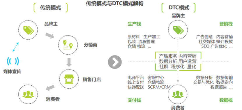 私域流量营销何去何从？喜推带你解读最新报告