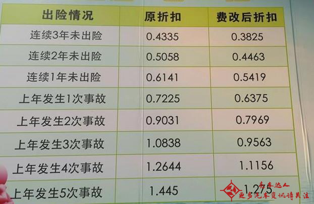 路上发生事故，车险到期了还没续保，需要自己赔偿吗？