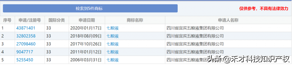 五粮液申请“七粮液”商标被驳，网友：那我也去申请“十粮液”