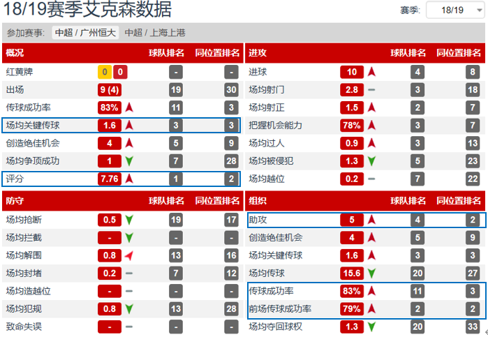 埃克森为什么来中超(深度解读｜从曾经中超金靴到归化第一人，艾克森能否成为国足救星)