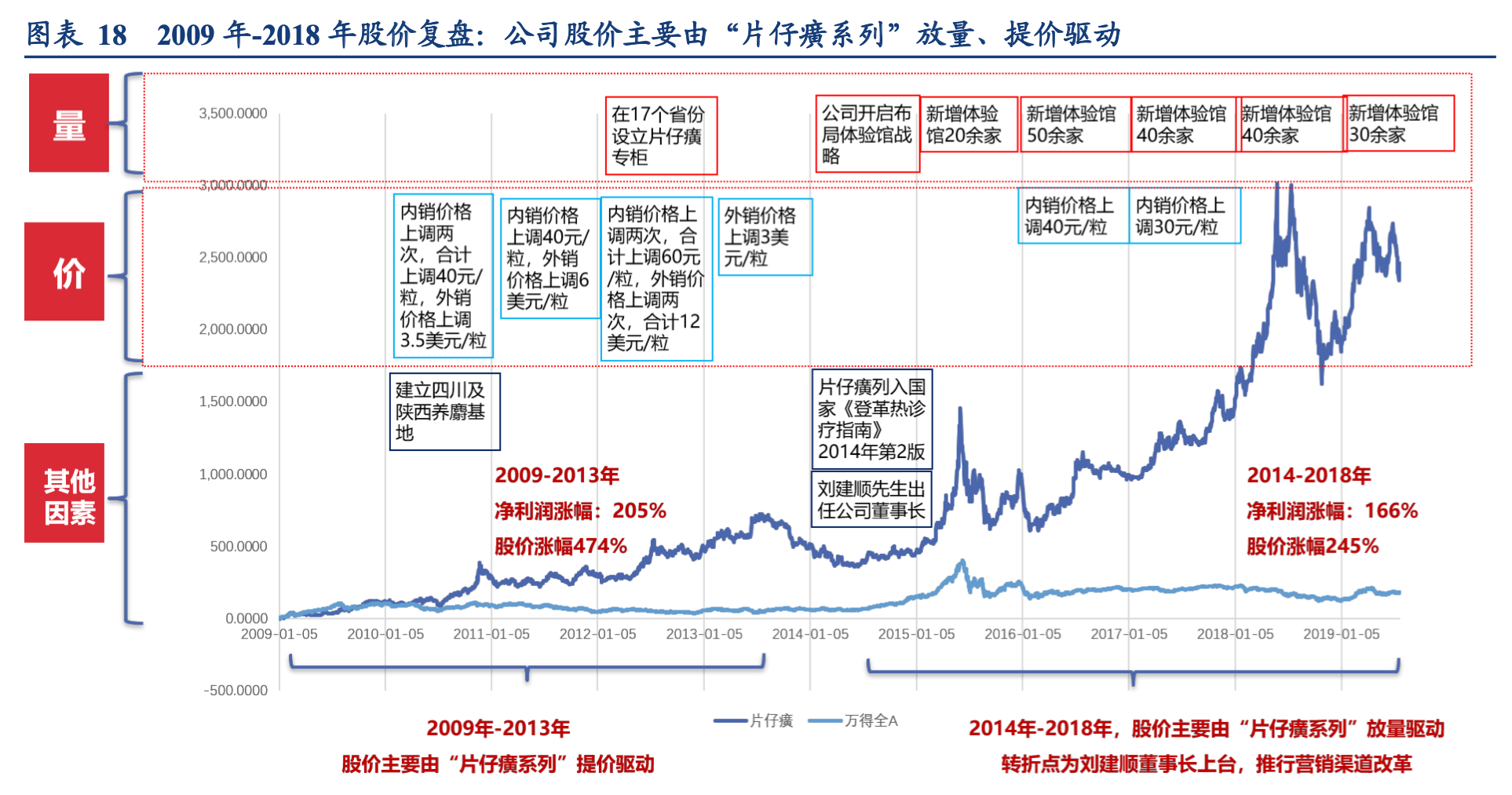 「公司深度」片仔癀：品牌历史超460年，医药为核心保健日化两翼