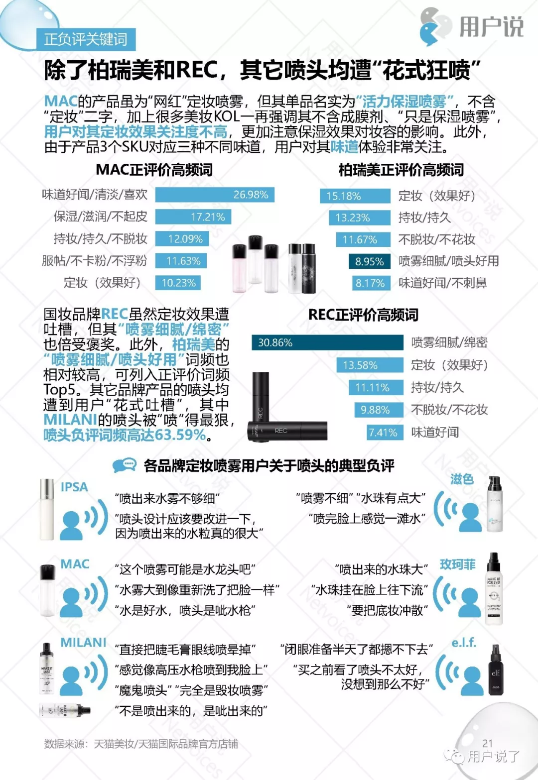 脱衣脱单不脱妆｜2019十大定妆喷雾品牌价值分析报告