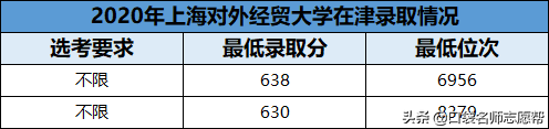 3万名以内可报！官方数据下这10所双非大学性价比超高