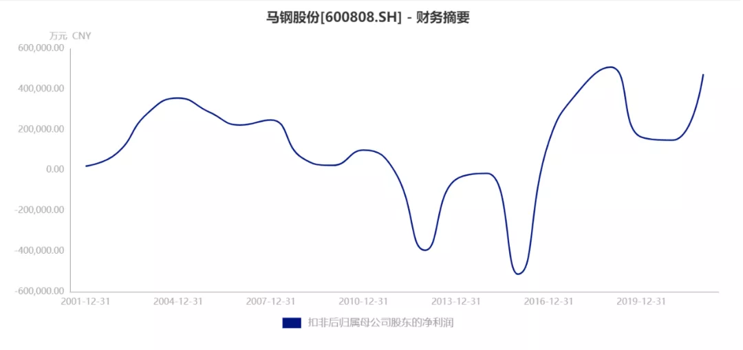 股东人数增减与股票上涨下跌有关系吗?