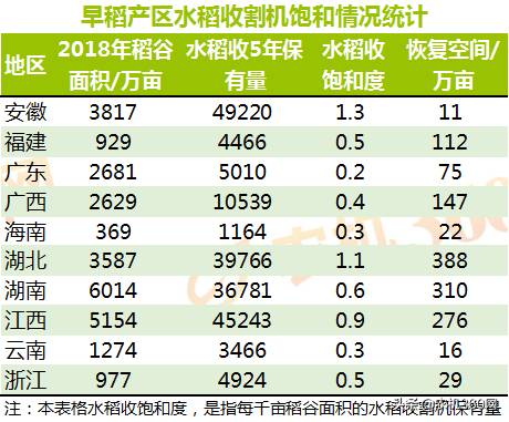 2020年自走履带式谷物联合收割机补贴销量周报