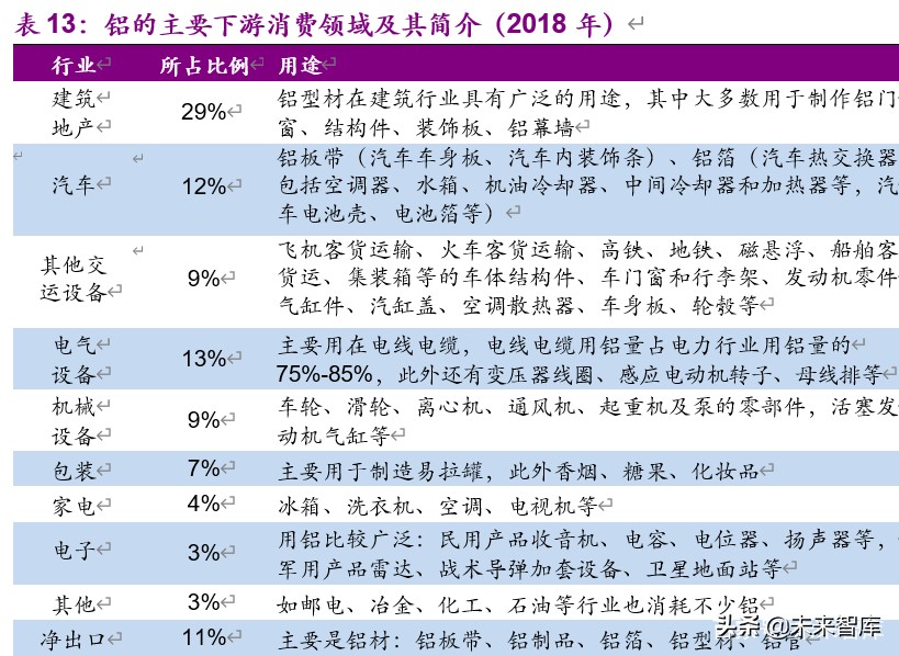 金属铝行业深度报告：步入钢的后尘，酝酿轻的精彩