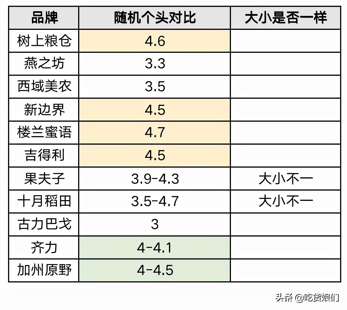 评测帖 | 怒买11个品牌大枣，奉上这份干货最多的新疆和田枣评测