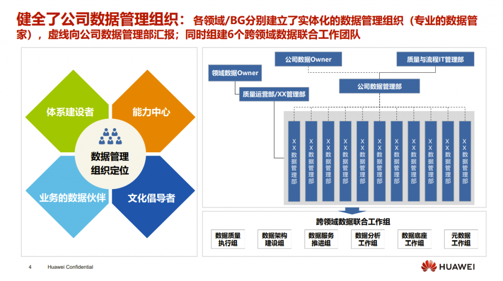 華為：數字化轉型，從戰略到執行，附200頁PPT下載