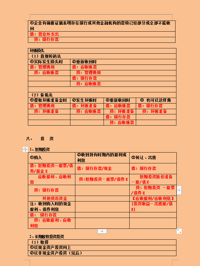 不会写会计分录？“鬼才”会计王姐汇总的330个会计分录，超实用