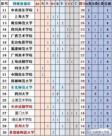 2021年全国艺术类高考志愿填报攻略，附全国艺术类高校实力排行榜
