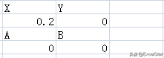 Excel Stat（17）：非线性回归分析