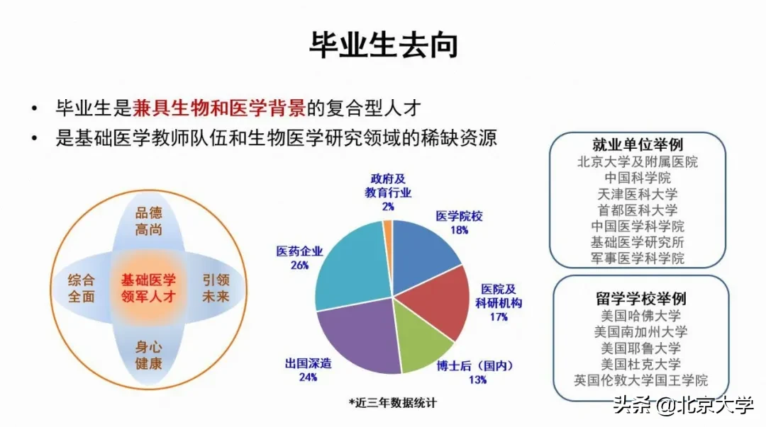 强基计划，北大医学等你来！