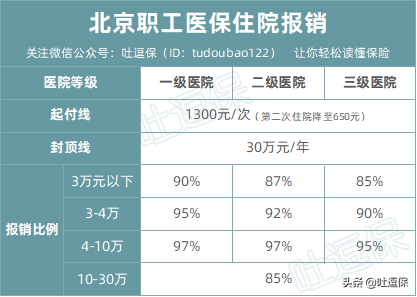 医保如何缴费，如何报销？