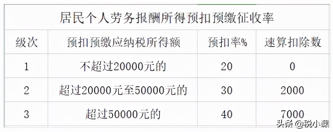 “临时工”也要交社保？今天起，非合同工必须这样处理个税