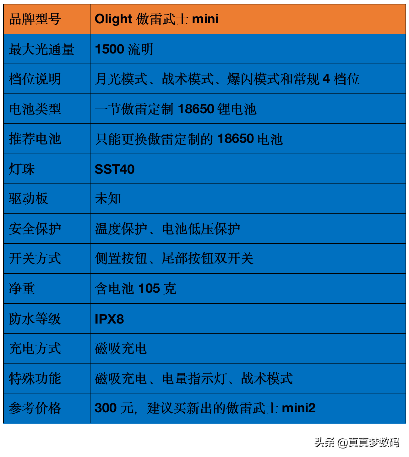 2021强光手电选购经验 篇一：盘点我的高性价比强光手电筒