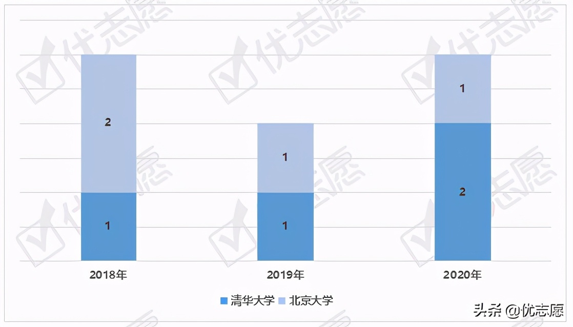 大名鼎鼎的湖北省黄冈中学实力到底怎么样