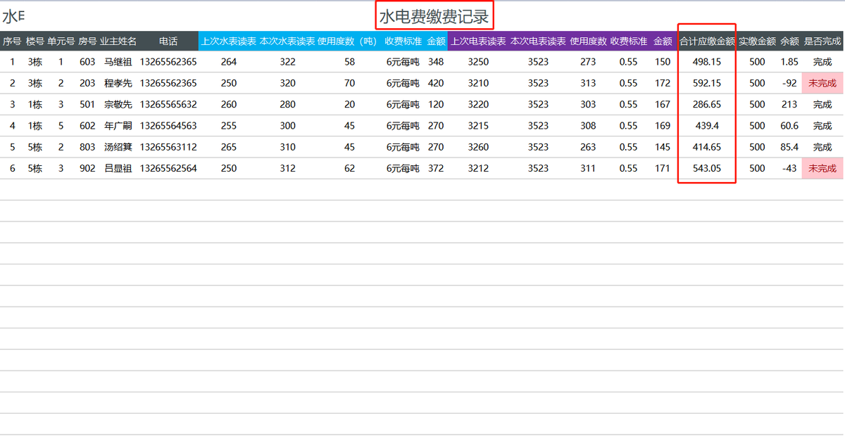 闺蜜为物业会计付出了太多！又是总结账务处理，又是编制系统