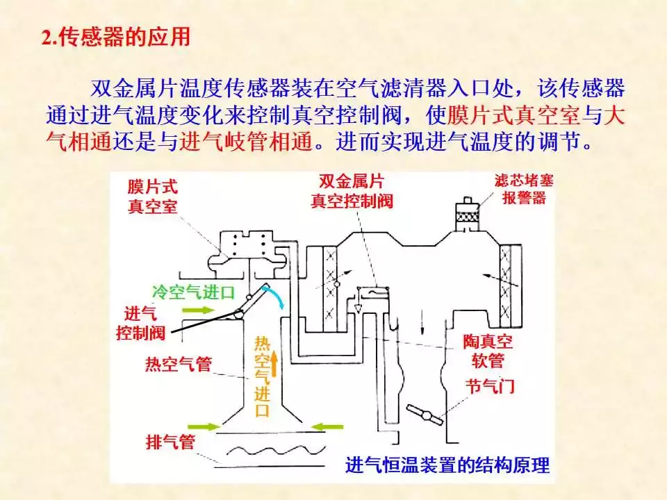 44页PPT详解温度传感器的结构、原理与检测