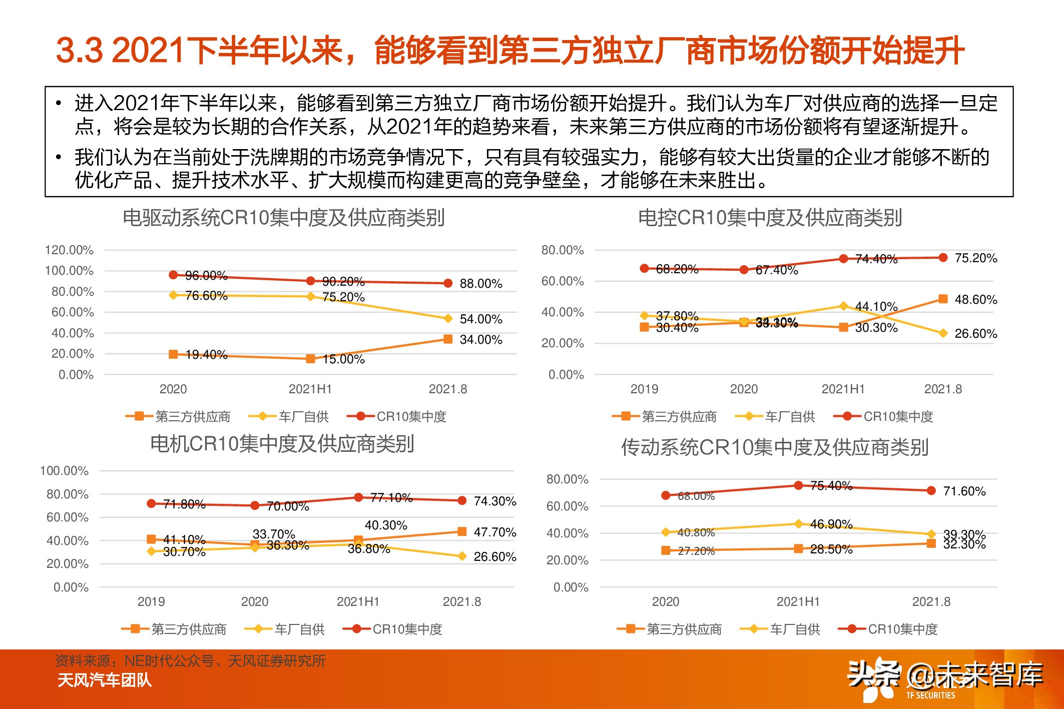 新能源汽车电驱动系统行业研究