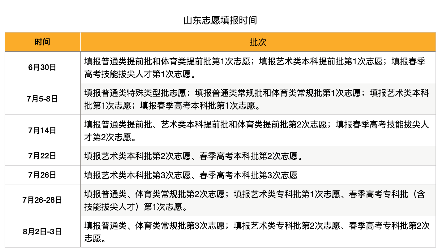 最新！2021年高考各地成绩公布时间和志愿填报时间汇总