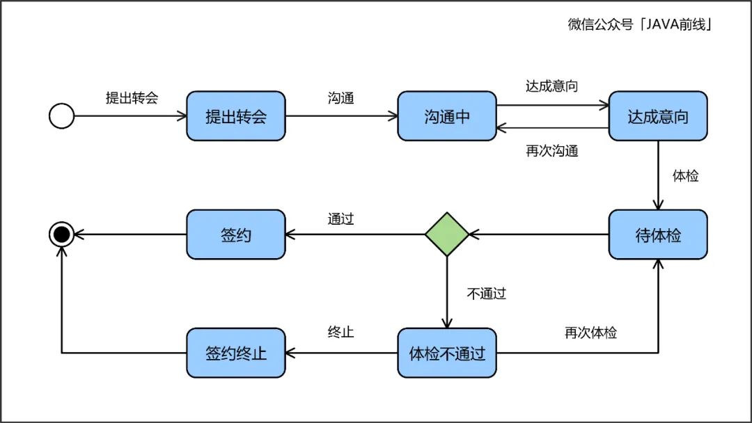 萬字長文！多圖！結(jié)合DDD講清楚編寫技術(shù)方案的七大維度
