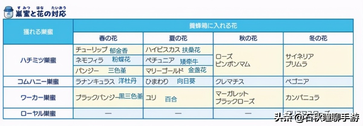 《牧场物语 橄榄镇与希望的大地》第一年夏攻略：印钞机启动