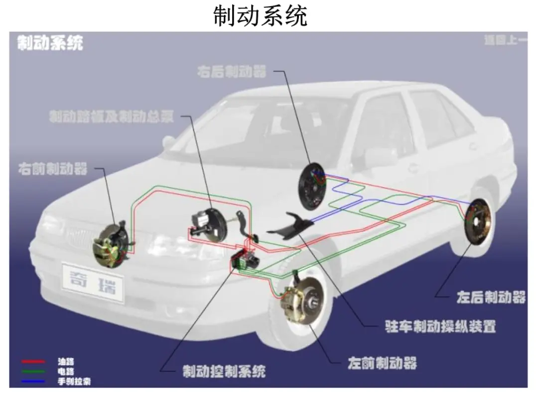 汽车底盘系统构造与功能解析
