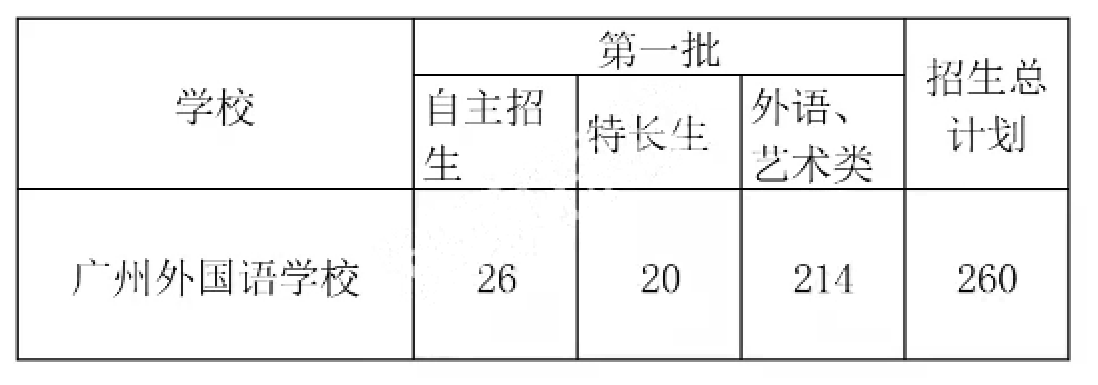 「广州名校大盘点系列」广州外国语学校大数据盘点